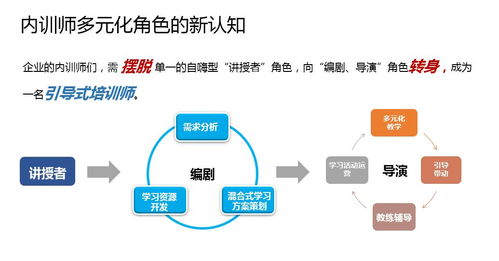 從培訓(xùn)師到引導(dǎo)式培訓(xùn)師 百年基業(yè)在2017成都中國(guó)企業(yè)培訓(xùn)服務(wù)會(huì)展上的觸動(dòng)與融合