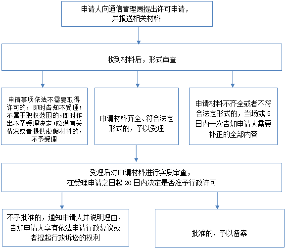 非經(jīng)營(yíng)性與經(jīng)營(yíng)性互聯(lián)網(wǎng)信息服務(wù)備案核準(zhǔn)實(shí)務(wù)解析